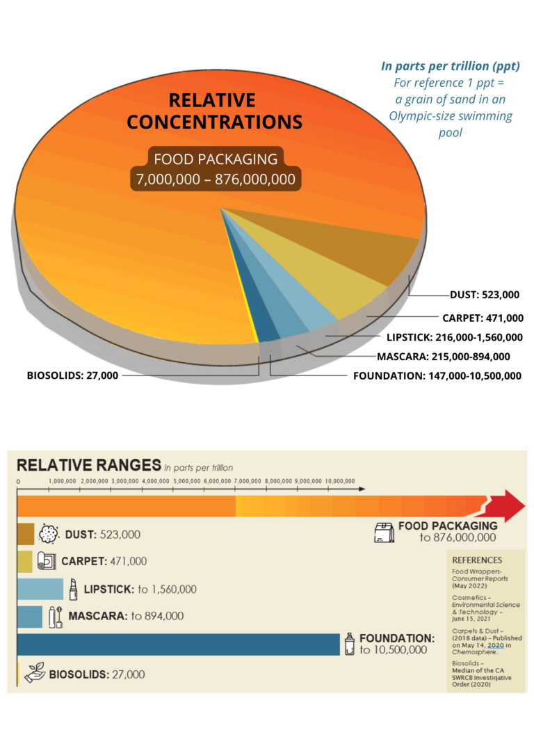 PFAS and Biosolids Virginia Biosolids Council